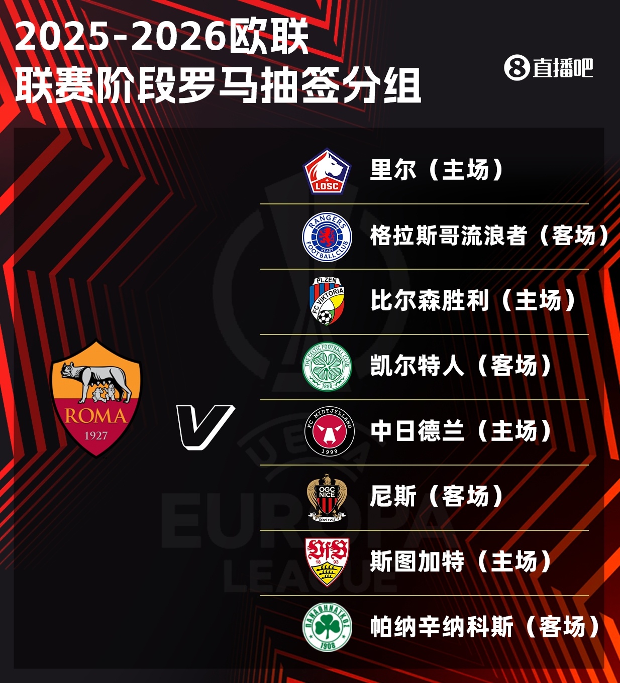 KOK真人-罗马公布欧联杯阵容：迪巴拉领衔出战，弗格森与齐米卡斯入选，巴尔丹齐未获征召